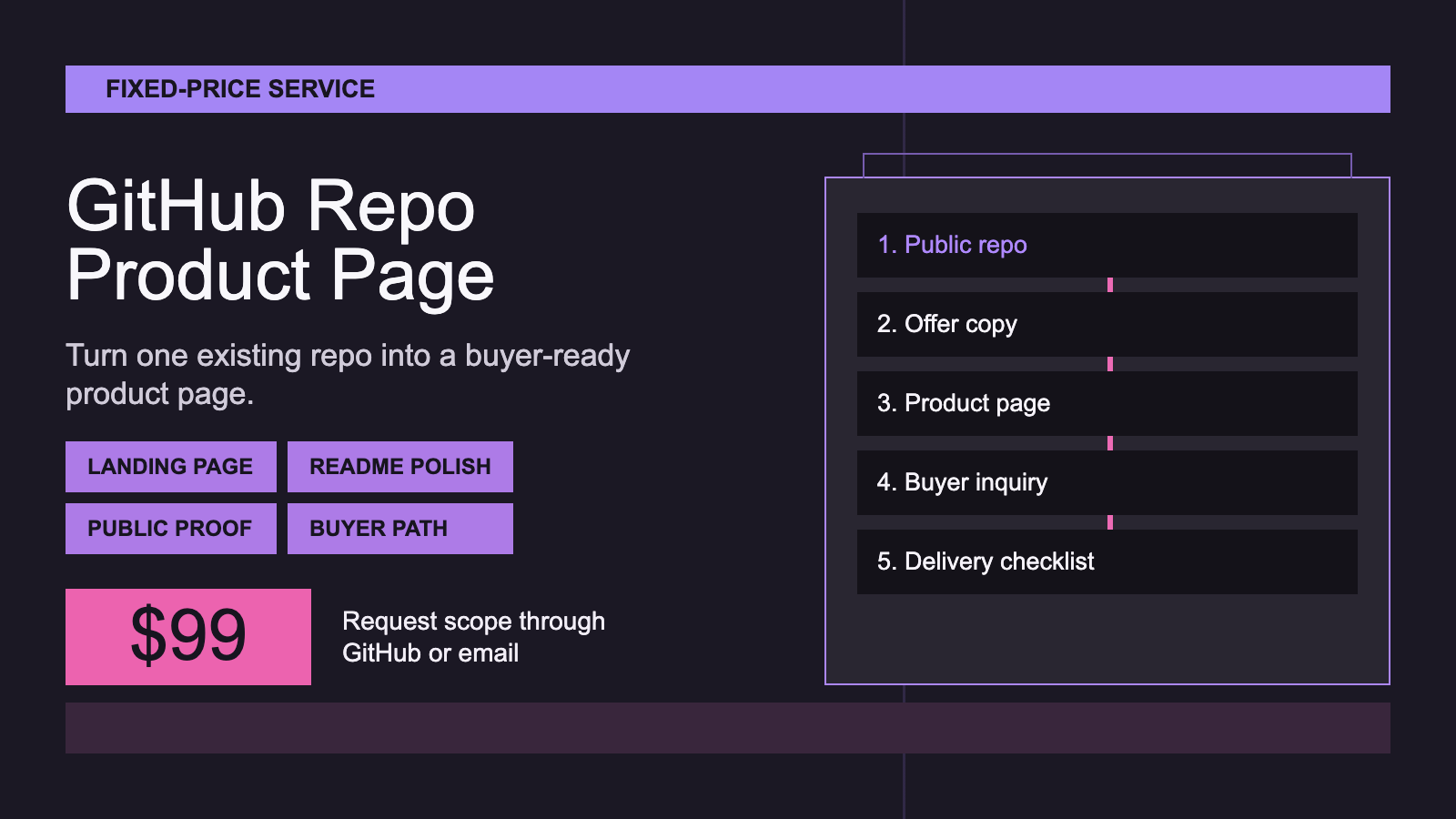 GitHub Repo Product Page Service - fixed $99 scope